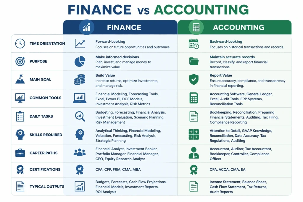 Bar chart comparing 2024 median annual salaries of accountants and auditors ($81,680), financial analysts ($101,350), and financial managers ($161,700).