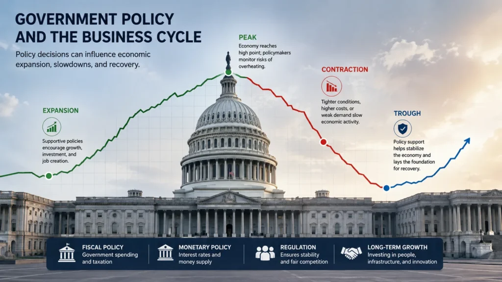 Illustration of US Capitol building representing policy influence on phases of the business cycle